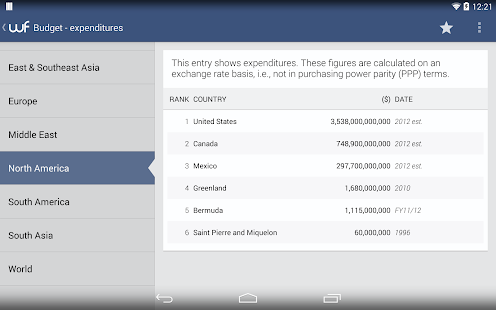 World Factbook Screenshots 15