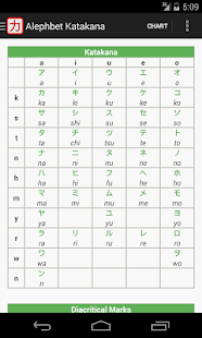 Katakana - Read and Write(圖4)-速報App