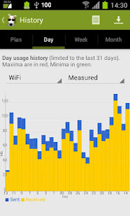 3G Watchdog Pro - Data Usage(圖5)-速報App
