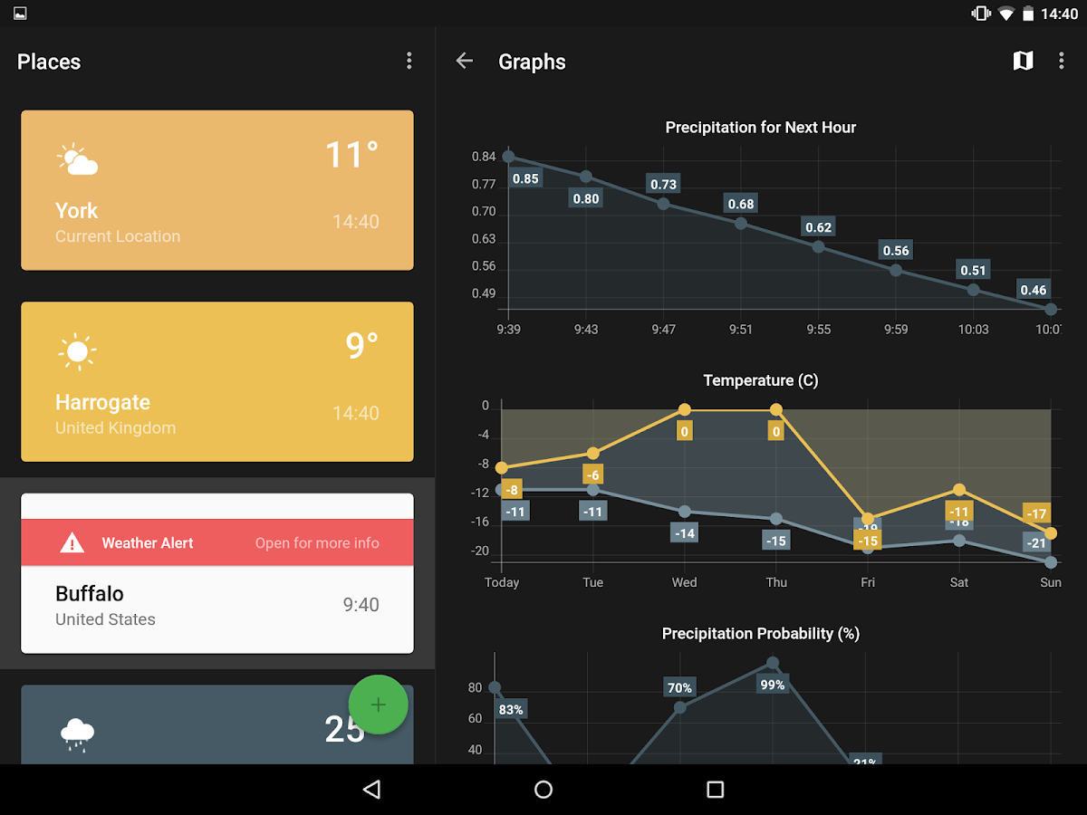 Weather Timeline - Forecast Android Material tasarımlı detaylı küçük boyutlu sade hava durumu uygulaması APK İndir - androidliyim