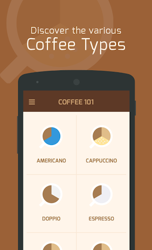Cuppa101 - Coffee Guide