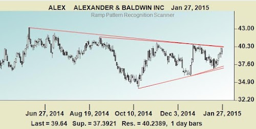 Android application Stock Charts Today screenshort