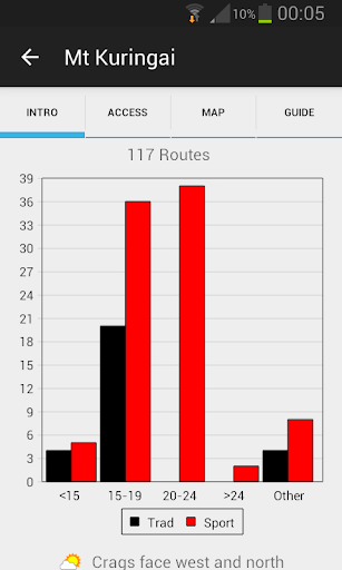 【免費運動App】Sydney Climbing Guide-APP點子