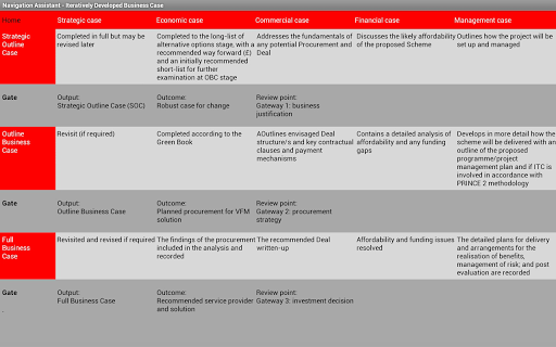 Business Case - 5 case model