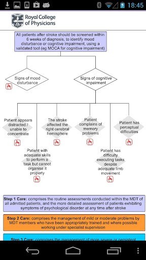 【免費醫療App】RCP Stroke Guideline- Clinical-APP點子