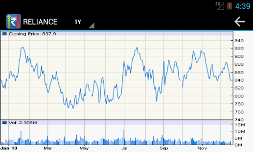 Indian Stock Market Watch