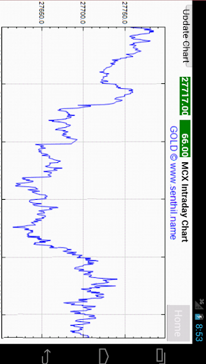 【免費財經App】MCX Charting for Tablet-APP點子