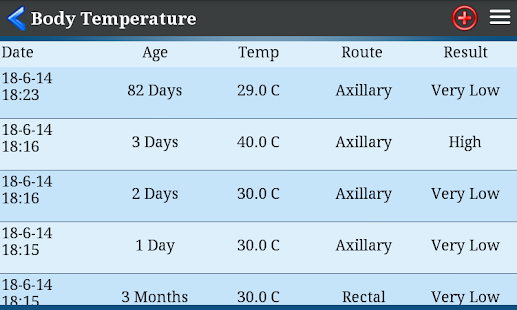 Be with temperature. Normal body temperature. the average body temperature. the temperature of the human body. internal body temperature chart.
