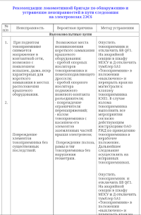 How to install Рекомендации машинисту № 671р 2.0 mod apk for android