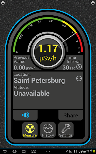 ITERIUM Radioactivity Tester