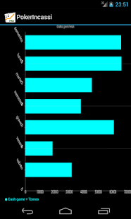 Poker Incassi (Poker Income ™) Screen 3