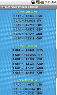 Download Forex Trader Foreign Exchange APK for PC