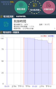 迅捷智慧型手機清理幫手 ♪ 清出智慧型手機珍貴的記憶空間(圖4)-速報App