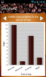 Coffee Counter by Glodanif poster 7