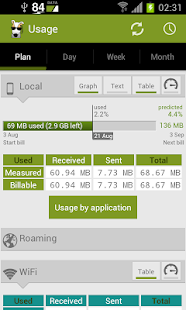 3G Watchdog Pro - Data Usage(圖1)-速報App