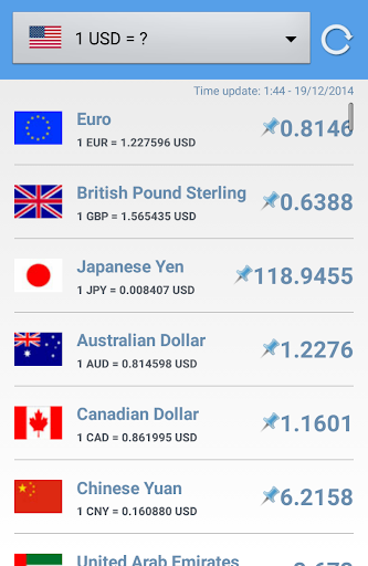 Currency Exchange Rates