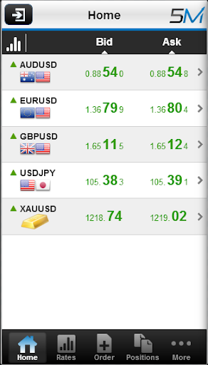 5Markets Mobile Trader