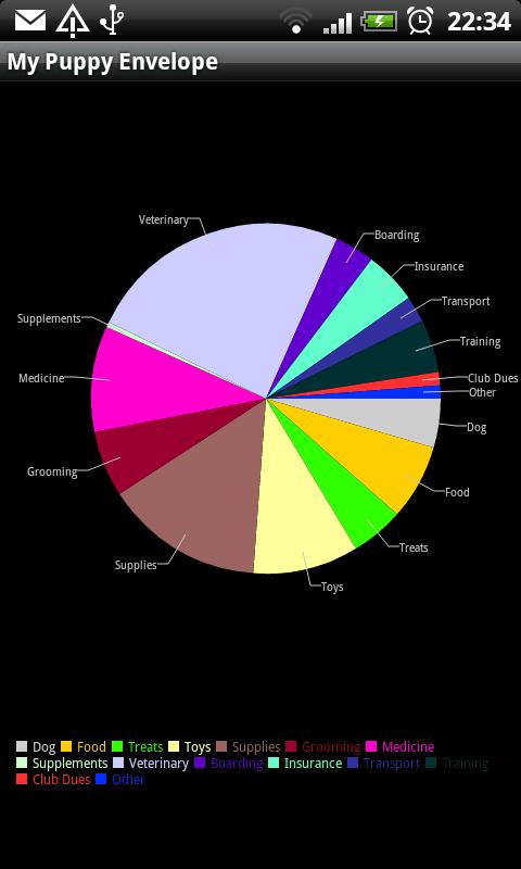 Spending on my dog Screen 2