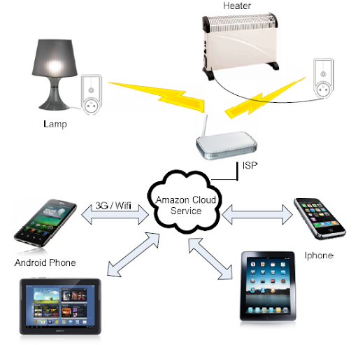 免費下載生活APP|EzPlug app開箱文|APP開箱王