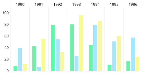 MPAndroidChart Example App(圖6)-速報App
