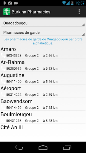 Burkina Pharmacies