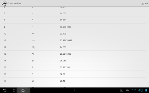 【免費教育App】Molar Mass-APP點子