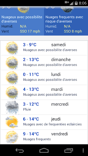 【免費天氣App】Meteo Andorre-APP點子