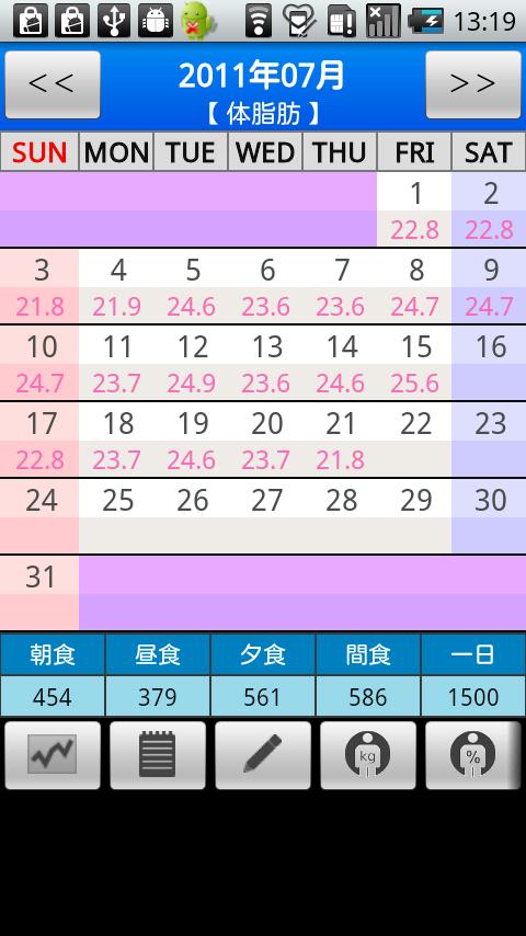 実践!RECダイエットDXⅡ Screen 3