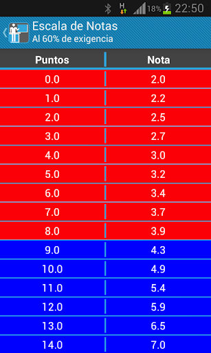 【免費教育App】Ayuda Profe Pro (Escala Notas)-APP點子