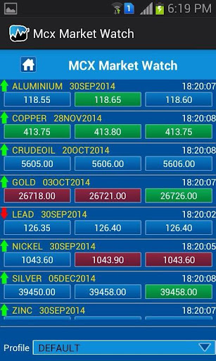 MCX market watch