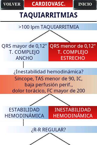 【免費醫療App】Urgencias Extrahospitalarias-APP點子