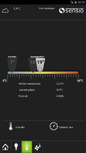 Sensio Beta avsluttet