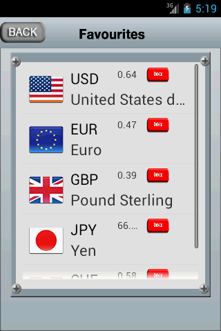 【免費財經App】FX Rates Currency Converter-APP點子