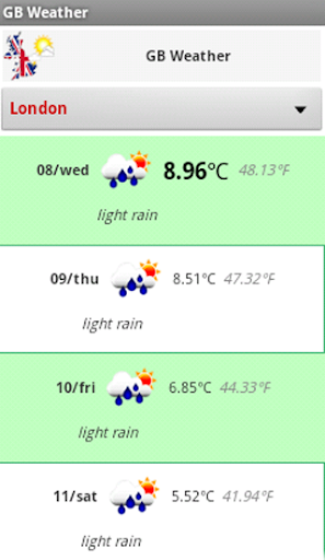 Great Britain Weather Forecast