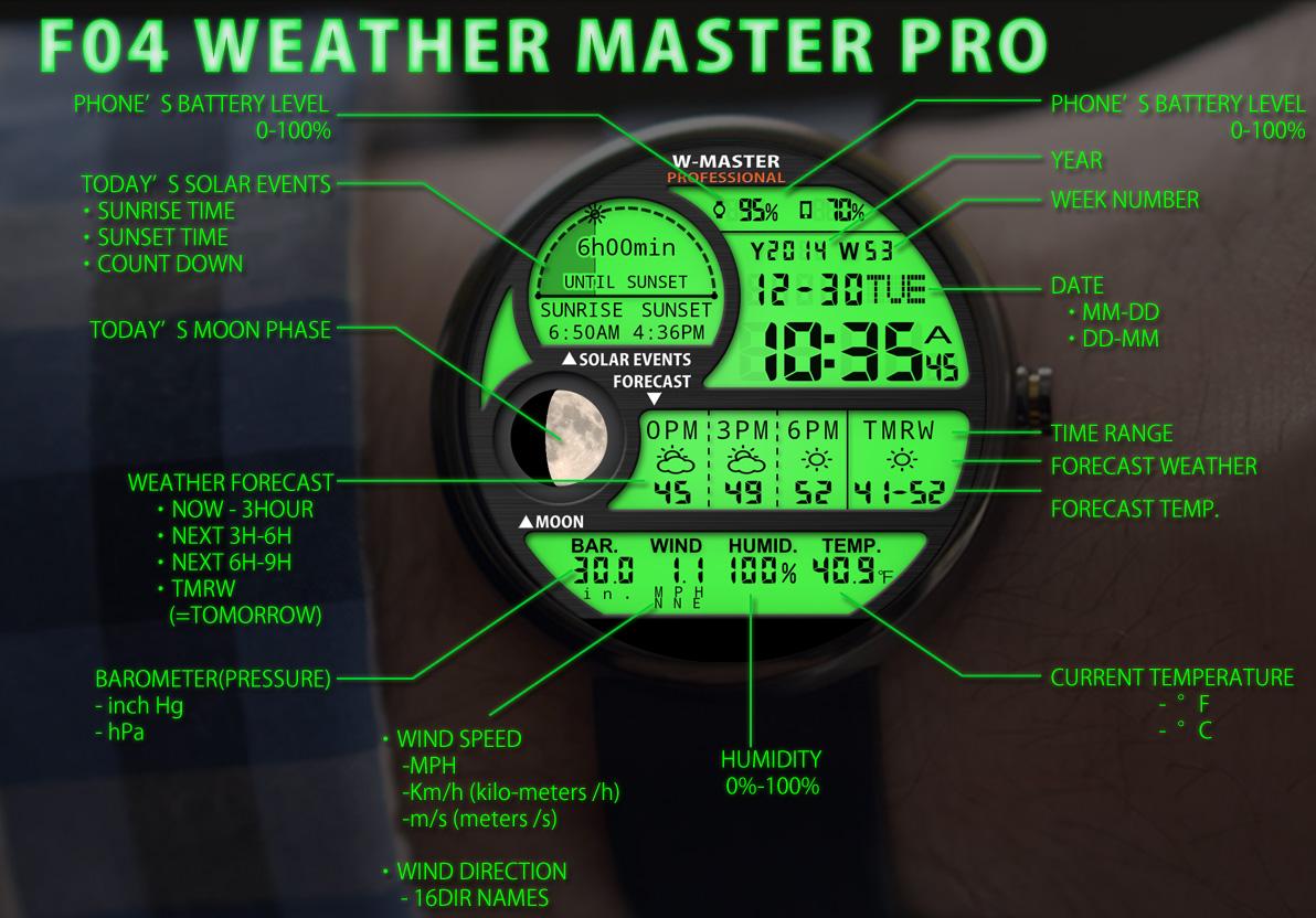 Android application F04 WatchFace for Moto 360 screenshort