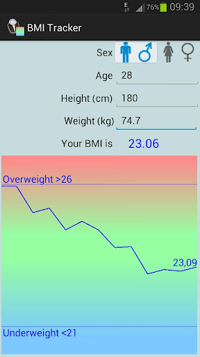 BMI Tracker