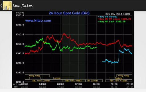 【免費財經App】Pakistan Daily Gold Price-APP點子