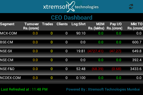 PL CEODashboard