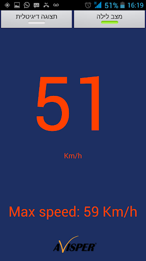 【免費交通運輸App】Digital Speedometer-APP點子