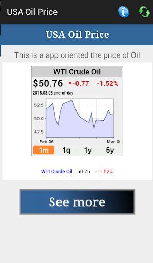 【免費財經App】USA Oil Price-APP點子