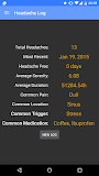 Headache Log