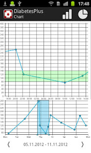 Diabetes Plus(圖3)-速報App