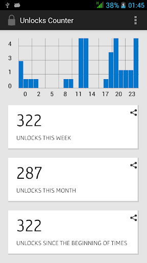 【免費個人化App】Best Unlock Counter-APP點子