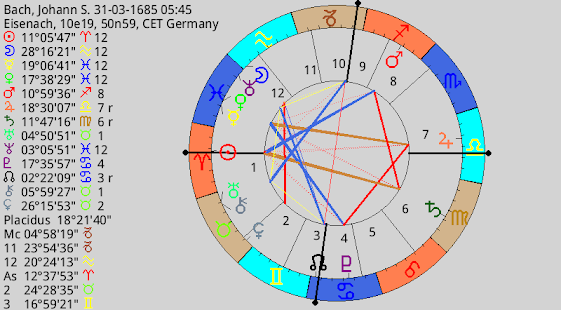 Planetdance Astrology(圖4)-速報App