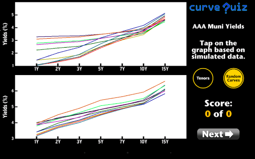 【免費財經App】Curve Quiz-APP點子