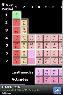 Elements - Periodic Table(圖2)-速報App