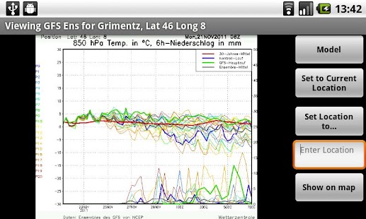 Weather Models