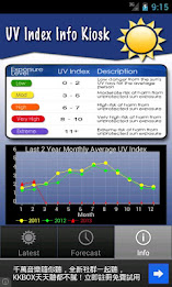 HK UV Index poster 3