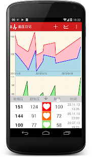 【免費醫療App】心脏记录簿 - 血压的-APP點子