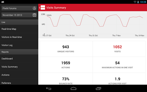 【免費生產應用App】Piwik Mobile 2 - Web Analytics-APP點子